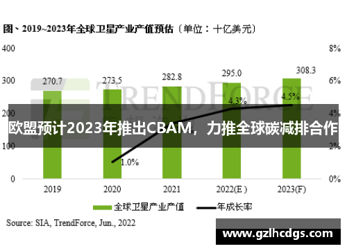 欧盟预计2023年推出CBAM，力推全球碳减排合作