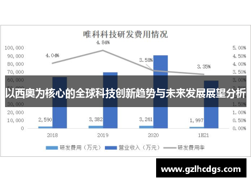 以西奥为核心的全球科技创新趋势与未来发展展望分析